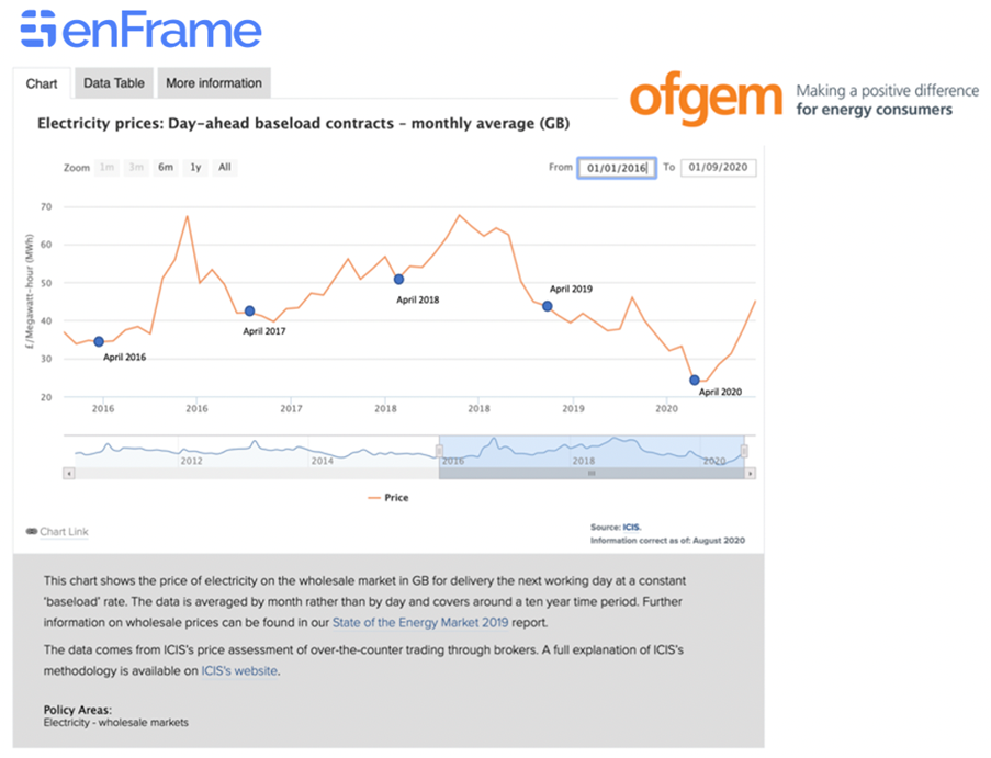 ofgem+electricity+prices